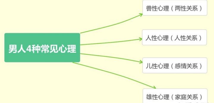 优秀的心理心理咨询师具备的能力--写作能力(图1) 优秀的心理心理咨询师具备的能力--写作能力(图1)
